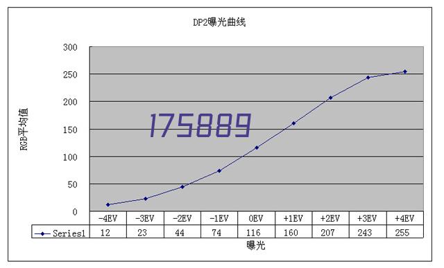 车辆侧翻预警系统