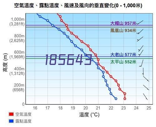 房屋建筑