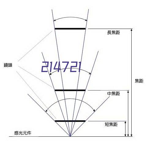 装修预约