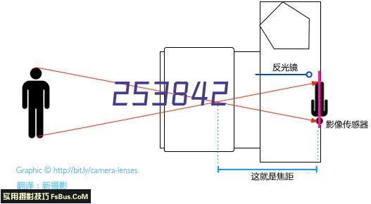 新华三：做数字化解决方案领导者