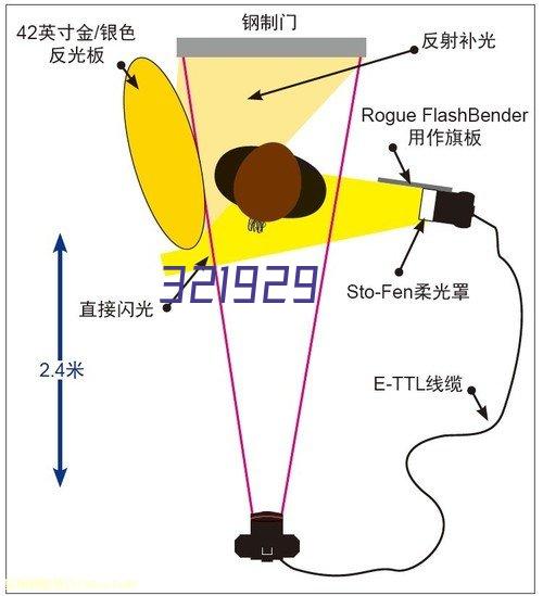 优势