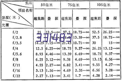 行业证书