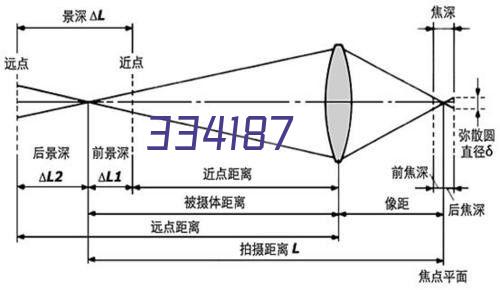 行业服务