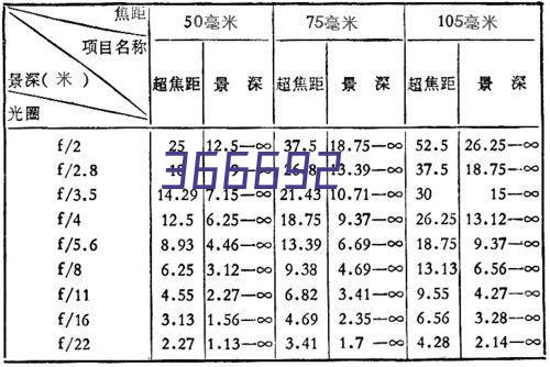 二手转让