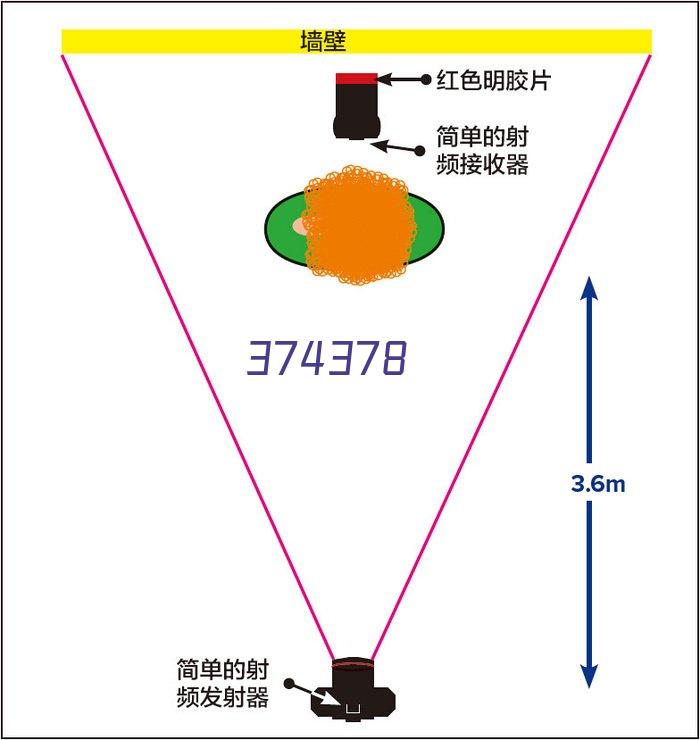 创维光伏小阳楼——您的私人空中花园