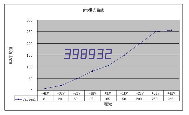 年度会员A365天