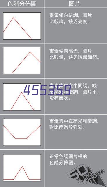 保养激光刀模的方法