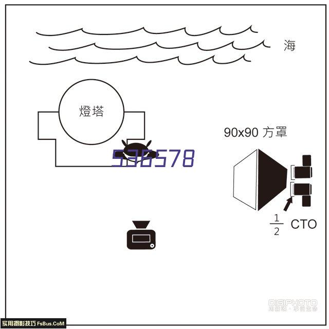 合作伙伴6