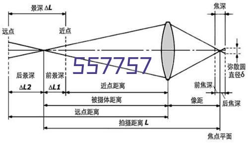 国家心脑血管病联盟成员单位