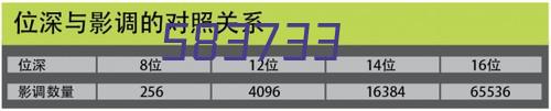 133 断桥推拉门系列 