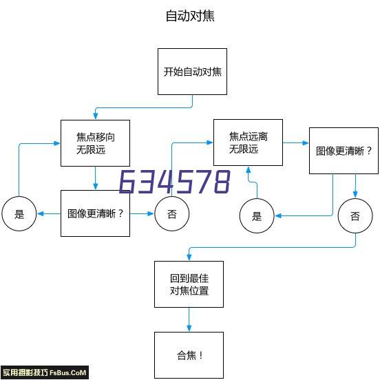 ABS弯管 塑料弯管