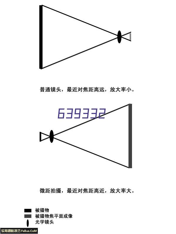 敏捷的指标迭代能力