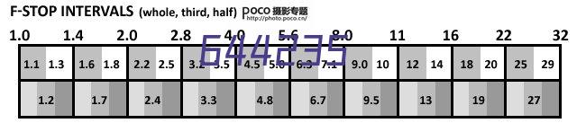 华北电力大学低代码开发案例