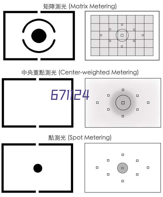 信息安全等级保护