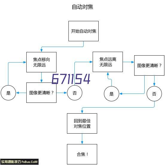 整洁的学生寝室2