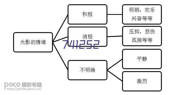 国际标准认证证书-环境管理体系