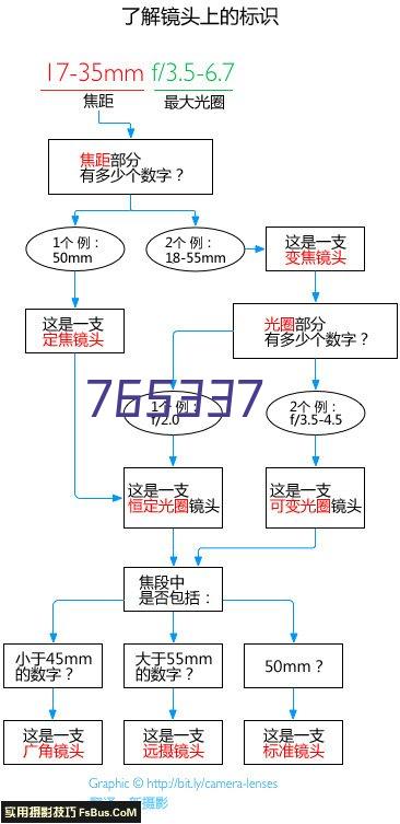 萘系减水剂