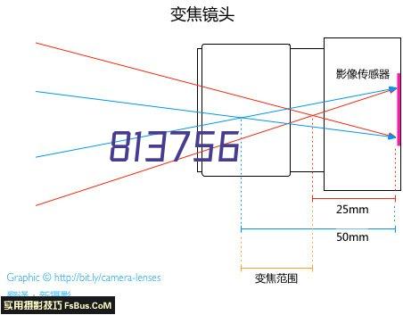 贵州烤漆橱门应该怎么定制