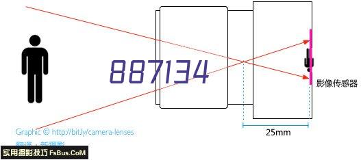 DF1B-20DS-2.5RC