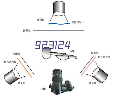 CPS-72 压力式搓牙机计数器