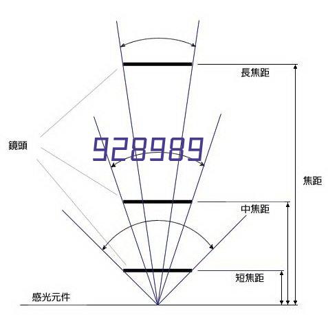 润沃公司发挥科技人才作用，占领市场制高点