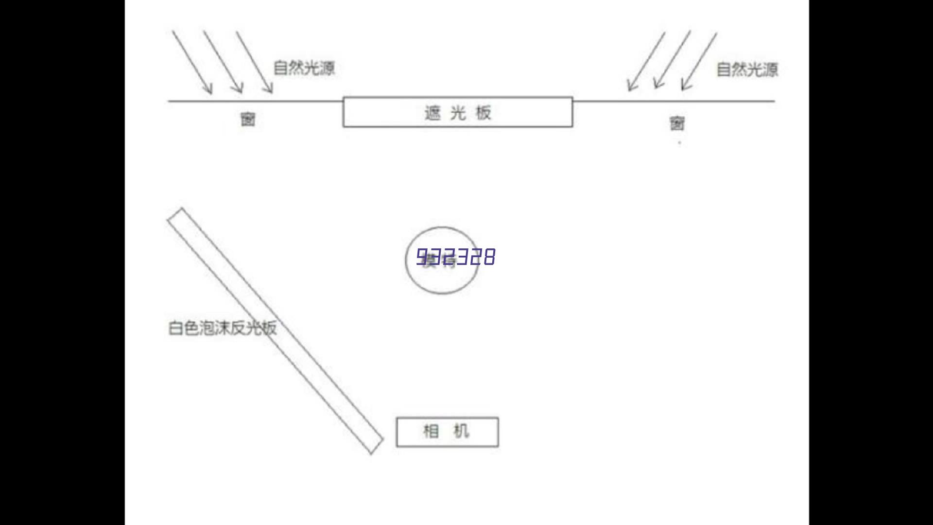 centos7如何查看磁盘大小