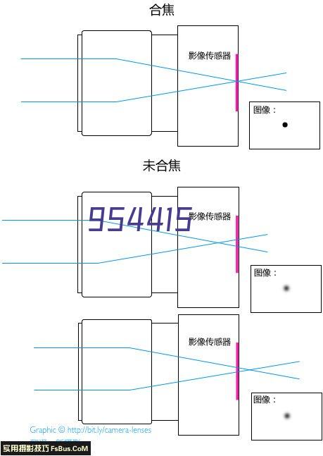 压电阀喷射阀