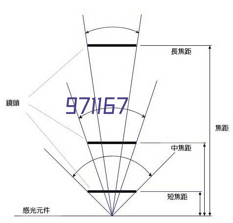 轻重钢加工