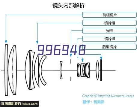 攀能 旅行收纳五件套